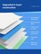 30-Pieces Packed in 3 Pouches Cherry Medical Supply 60 cm x 90 cm XL Pet Training Pads &amp; Puppy Pads