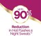 Estroven Complete Multi-Symptom Menopause Relief, Safe, Effective And Drug Free, Clinically Shown To Relieve Multiple Menopause Symptoms*, Reduces Hot Flashes And Night Sweats, One Per Day