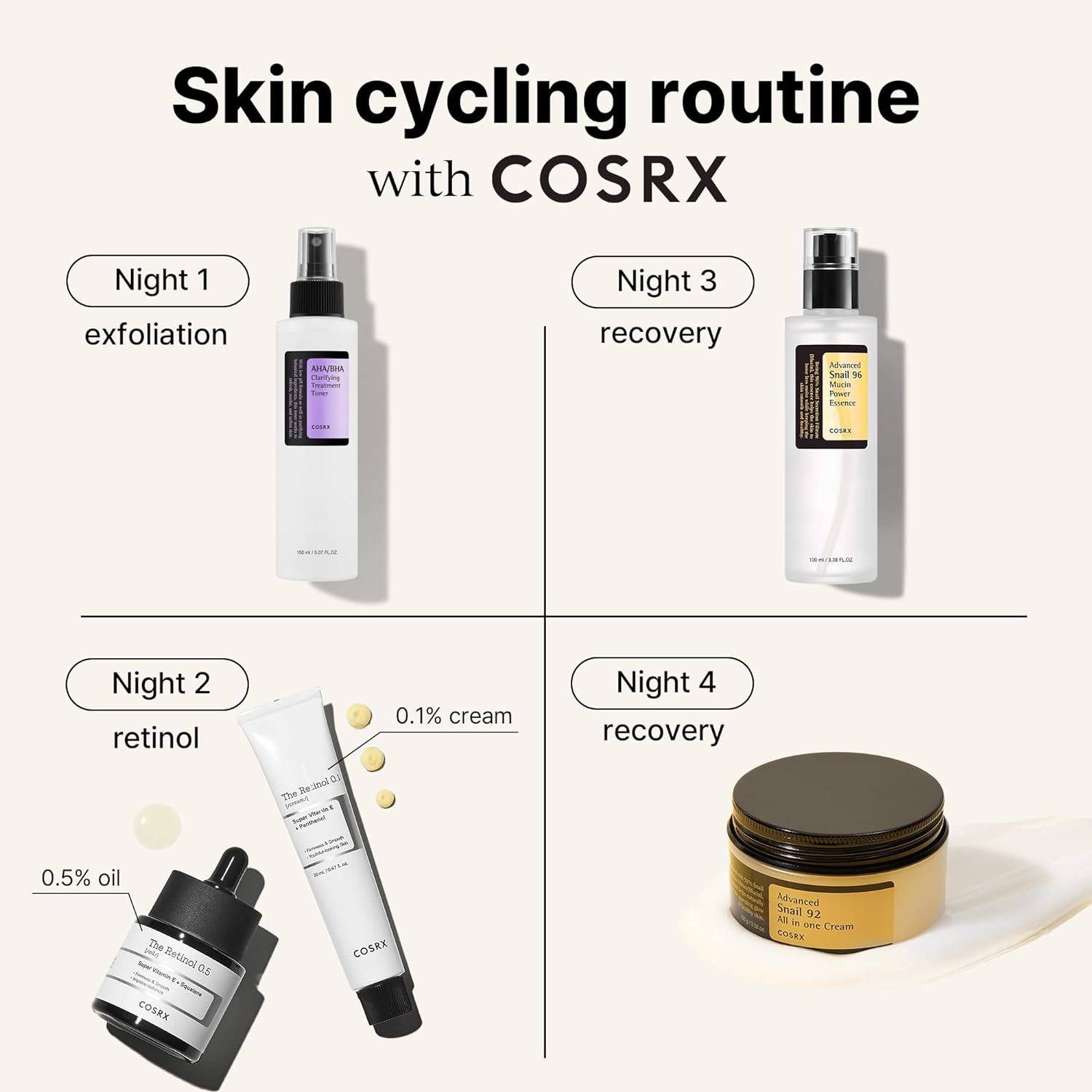 COSRX Skin Cycling Routine - Snail Mucin 96% Essence + Retinol 0.1 Cream, Recovery Set For Face And Neck, Fine Lines Spot Treatment, Repair Cream For Face