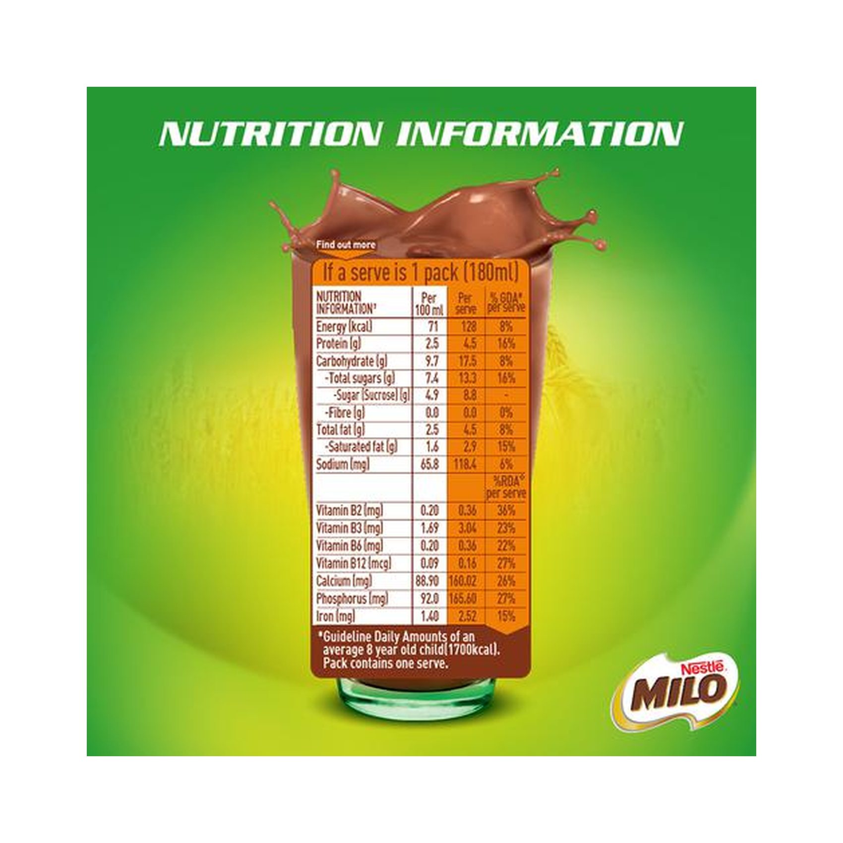 Nestle Milo Ready To Drink Milk 180 ml (Pack of 12)