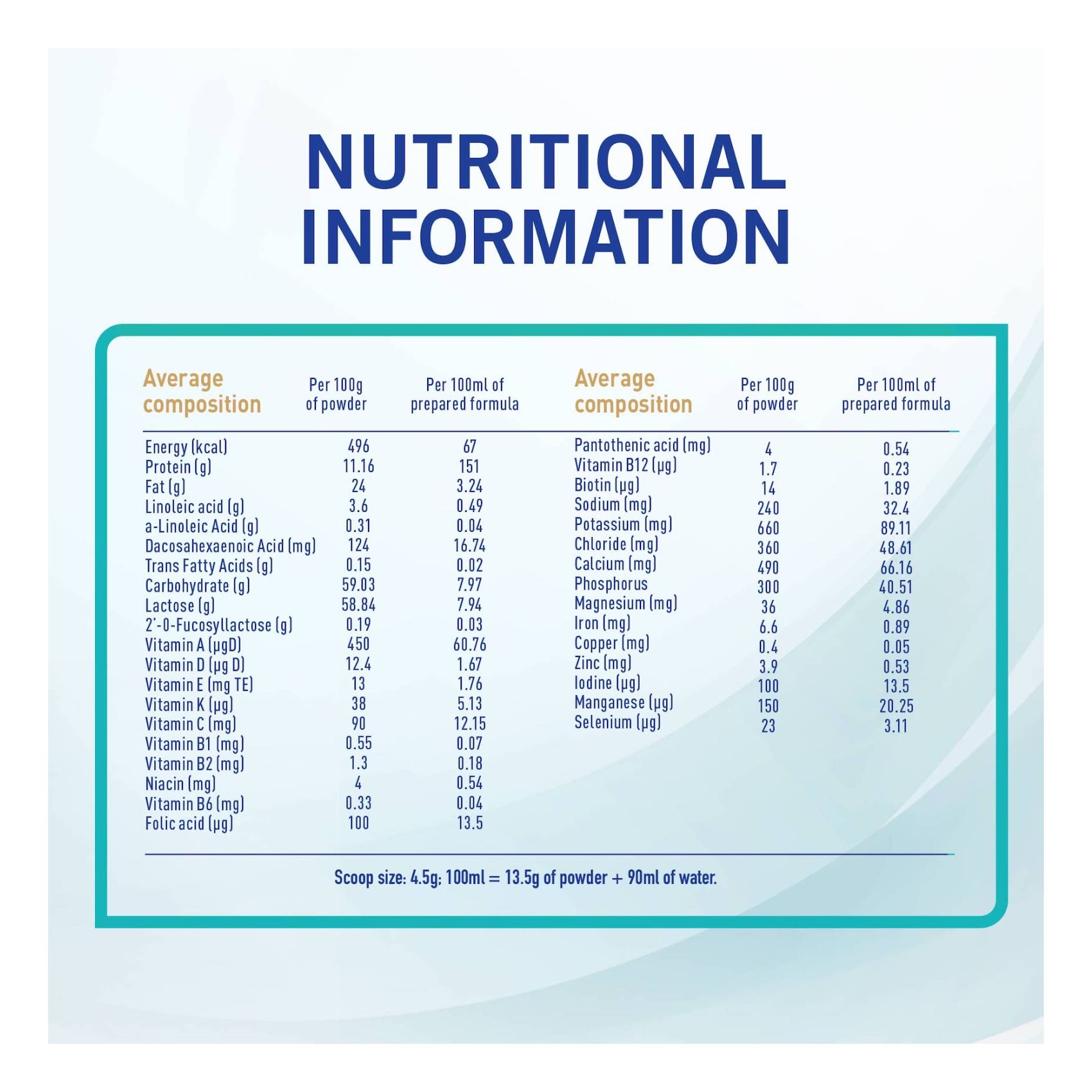 Nestle NAN Optipro 2 Follow Up Formula From 6 To 12 Months 800g