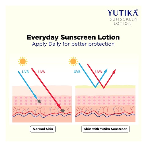 Yutika SPF 30 PA+++ UVA And UVB Protection Sunscreen Lotion 100ml