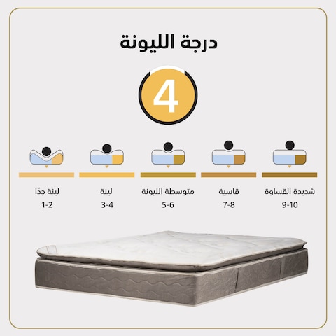 Penhaligon&#39;s Polivia Bed Mattress 12 Layers - Hight 27 cm - Size 140x200 cm