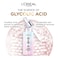L&#39;Oreal Paris Glycolic Bright Instant Glowing Serum 30ml