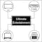 Honeywell HDMI 1.4 Cable With Ethernet - 3M