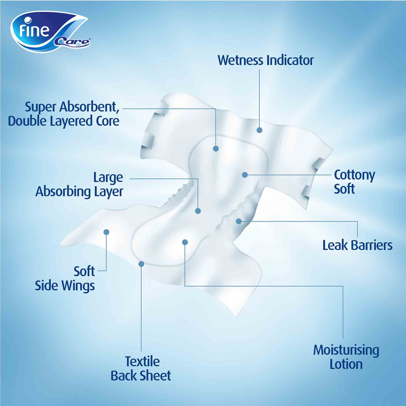 Fine Care Incontinence Unisex Briefs Diapers Medium Waist 75-110 Cm 20 Diapers product thumbnail 4