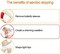 ULTIMAX Jump Rope Adjustable for Fitness Workout Exercise Jump ropes-Silver