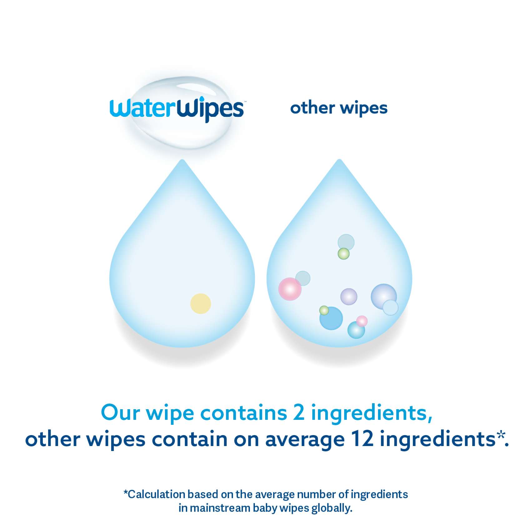 WaterWipes Plastic Free XL Bathing Toddler &amp; Baby Wipes 16 Wet Wipes