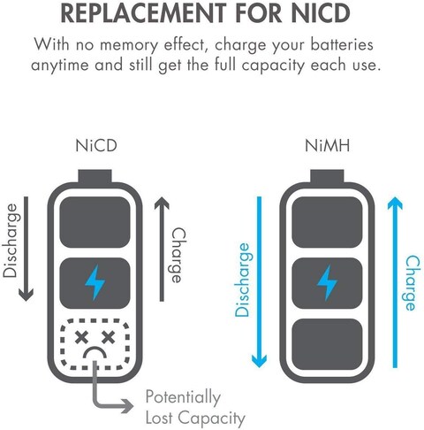 DMK POWER Rechargeable AA Batteries,2800mAh High Capacity Batteries 1.2V NiMH Low Self Discharge (4pcs)