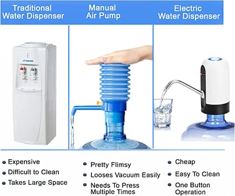 Rahalife Water Bottle Pump, USB Charging Automatic Drinking Water Pump Portable Electric Water Dispenser Water Bottle Switch For Universal 5 Gallon Bottle