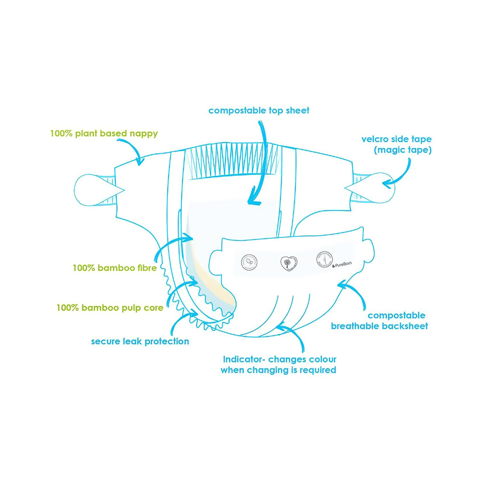 Pureborn New Born Disposable Diaper Pants 1-3kg 34 Diapers