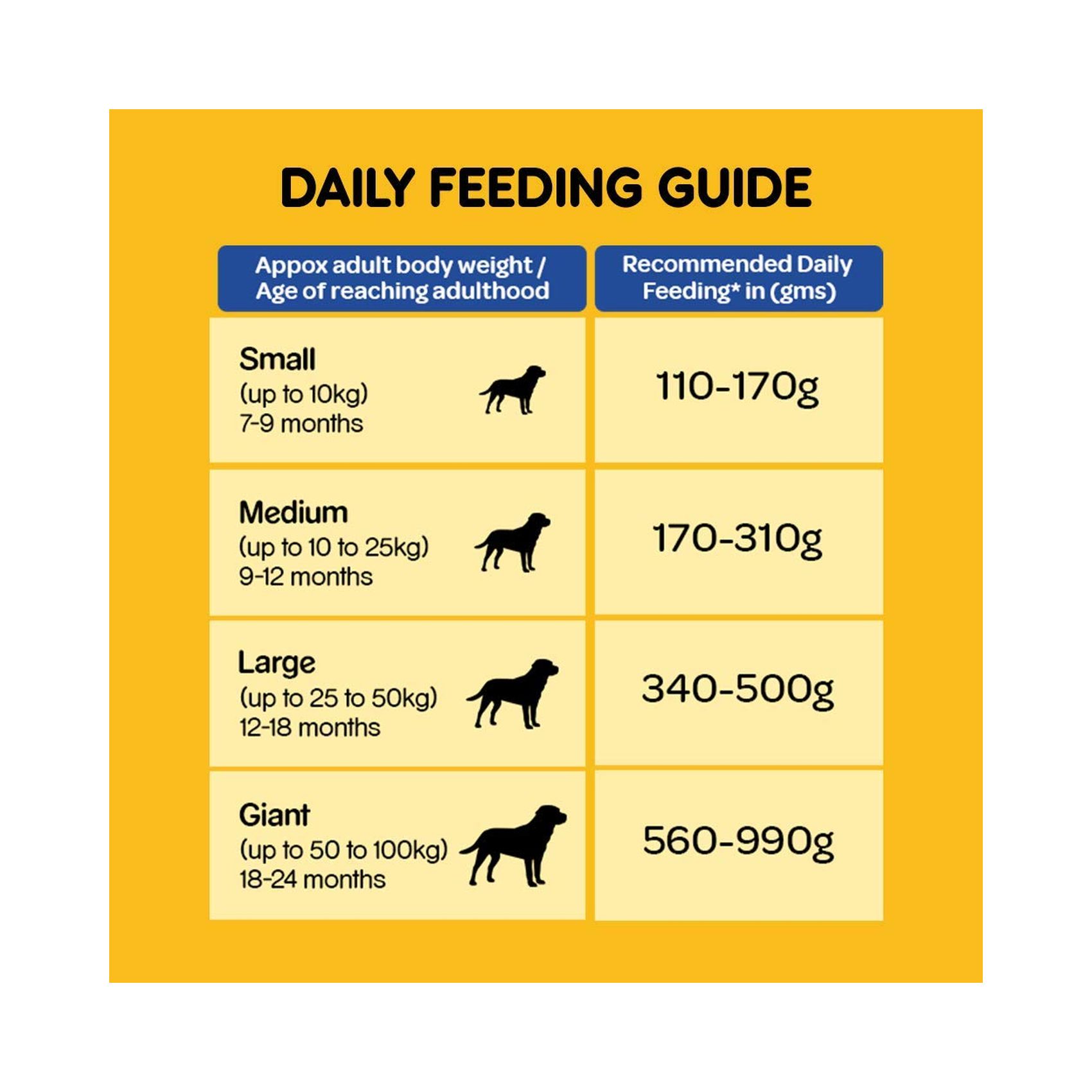 Pedigree Dog Food Chicken And Vegetables 3 Kg product thumbnail 4