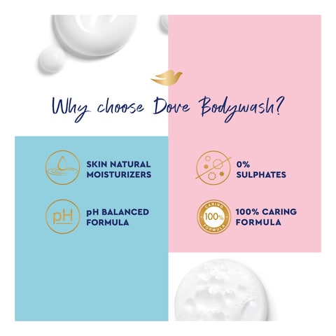 Dove Deeply Nourishing Bodywash White 750ml