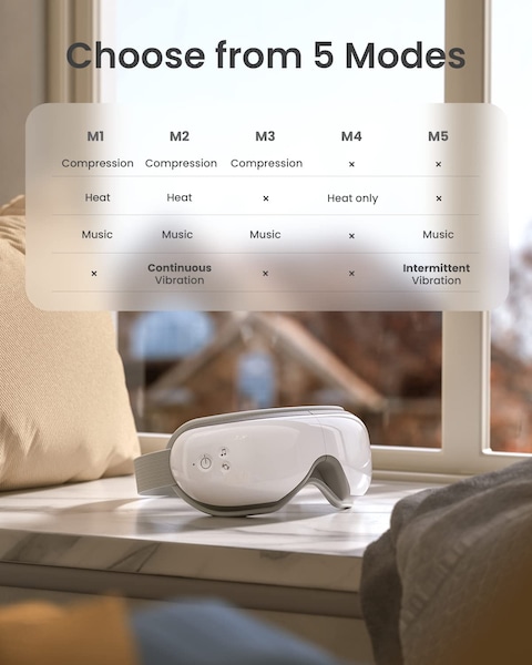Renpho Eye Massager With Heat And Vibration, Remote Control, Compression Bluetooth Music Temple Eye Massage Mask Rechargeable For Relax Eye Strain Dark Circles Eye Bags Dry Eyes Improve Sleep, White